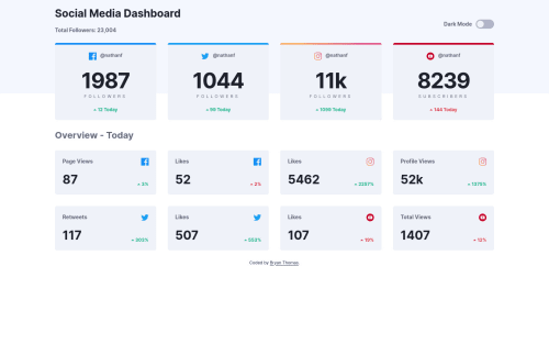 React JS Site using Grid and Flexbox coding challenge solution