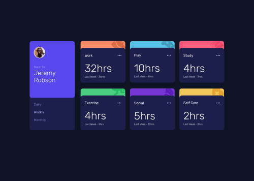 Time Tracking Dashboard using HTML | Tailwind CSS | Javascript | JSON ...