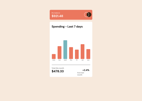 expenses-chart-component-main coding challenge solution