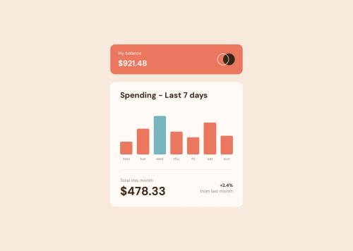 Responsive expenses chart component coding challenge solution