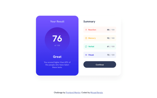 Results Summary Responsive Component Using CSS Grid and Flexbox coding ...