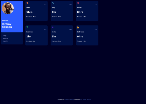 Time Tracking Dashboard with JS function coding challenge solution