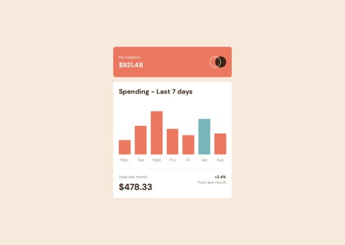 Expenses Chart Component using React coding challenge solution