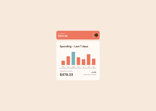Expense chart component coding challenge solution | Frontend Mentor