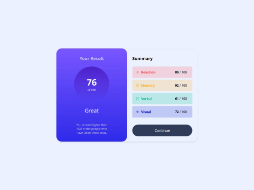HTML y CSS Responsive coding challenge solution