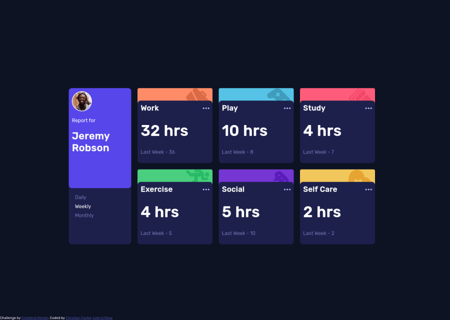 Frontend Mentor | React State hook, functional components, and CSS grid ...