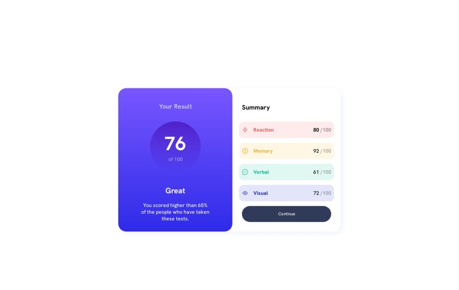 Frontend Mentor | Results Summary Challenge Using Flexbox coding ...