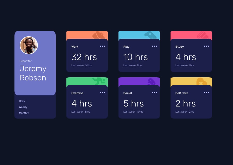 Frontend Mentor | Bootstrap grid system coding challenge solution