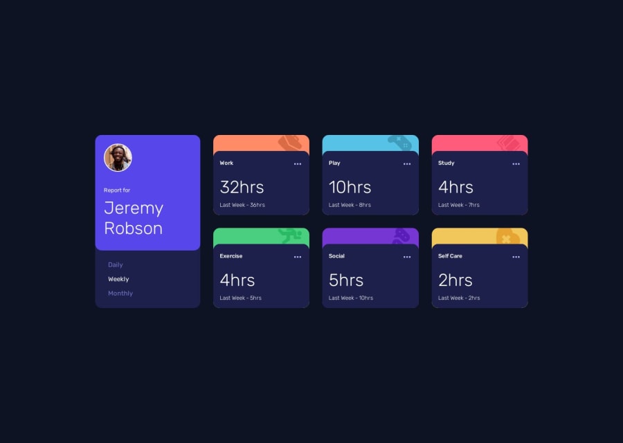 Frontend Mentor Time Tracking Dashboard using vanilla JS coding