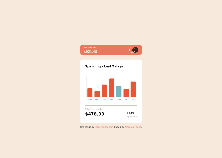 Frontend Mentor | Responsive expense chart using HTML5/CSS3 Vanilla JS ...