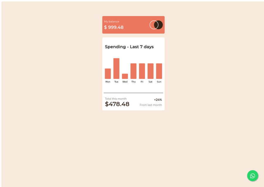 Frontend Mentor | A responsive bar chart using D3 and React with ...