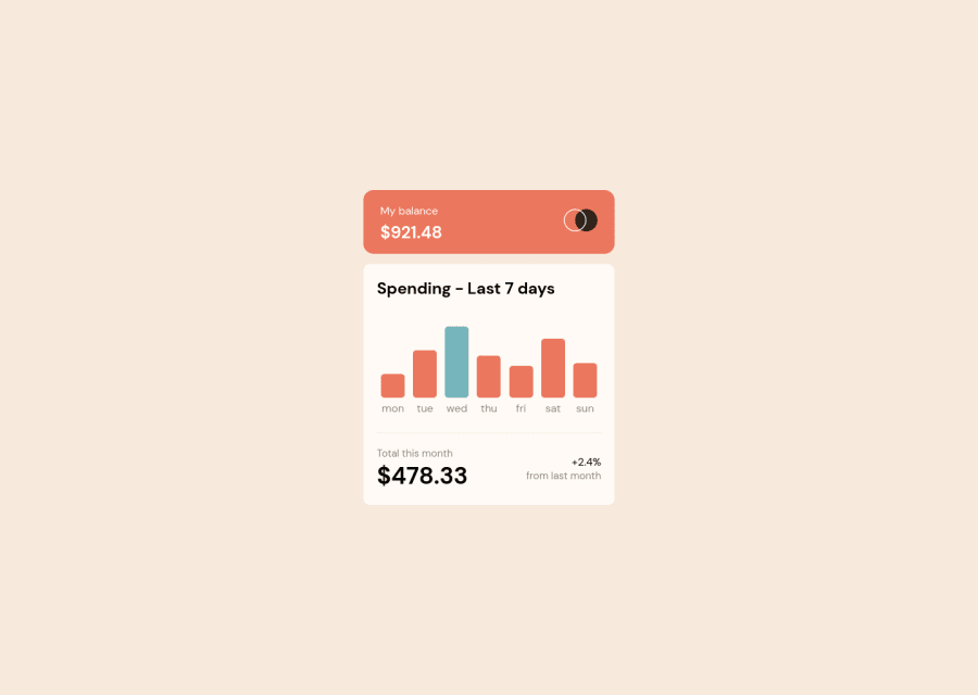 Frontend Mentor | Expenses Chart coding challenge solution