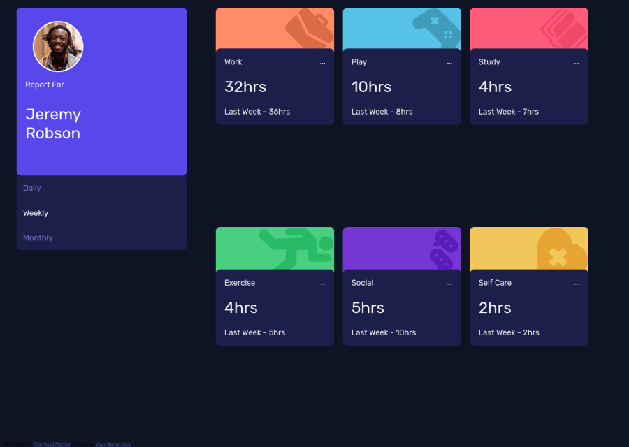 Frontend Mentor | Responsive Time Tracking UI Dashboard using HTML and ...