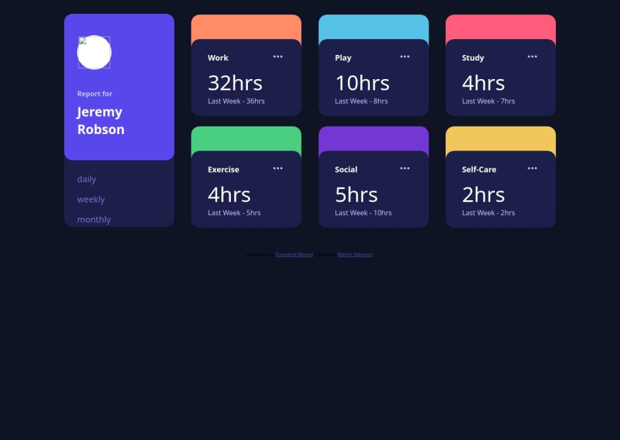 Frontend Mentor | time-tracking-dashboard coding challenge solution