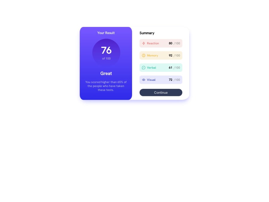 Frontend Mentor | Result Summary Page using React JS. coding challenge ...