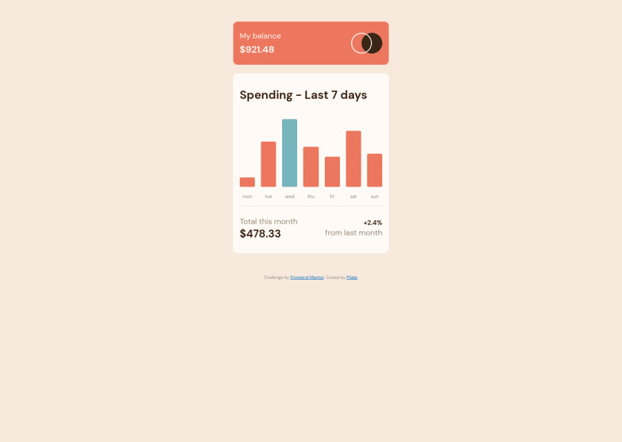 Frontend Mentor | Expense tracker using plain html & css coding ...