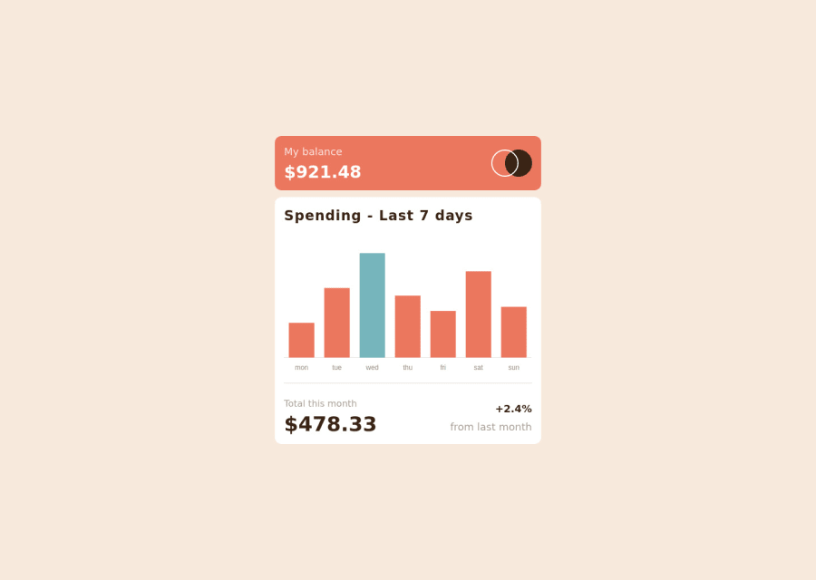 Frontend Mentor | Expense chart using chart.js, tailwind, astro coding ...