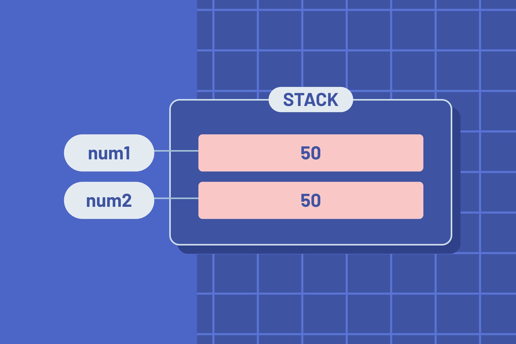 Two variables with different primitive values, representing the JavaScript stack.