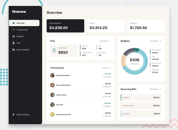 Personal finance app dashboard showing budgets and spending analytics