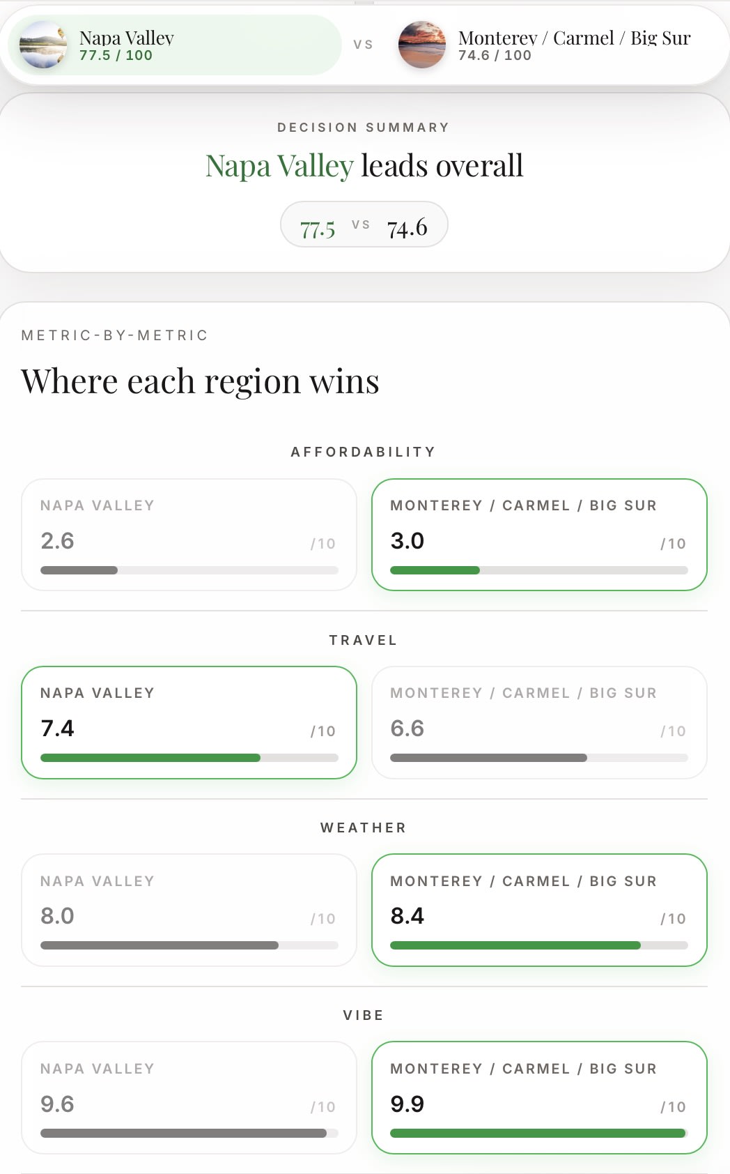 The WeddingUFO compare tool showing two wedding destinations side by side