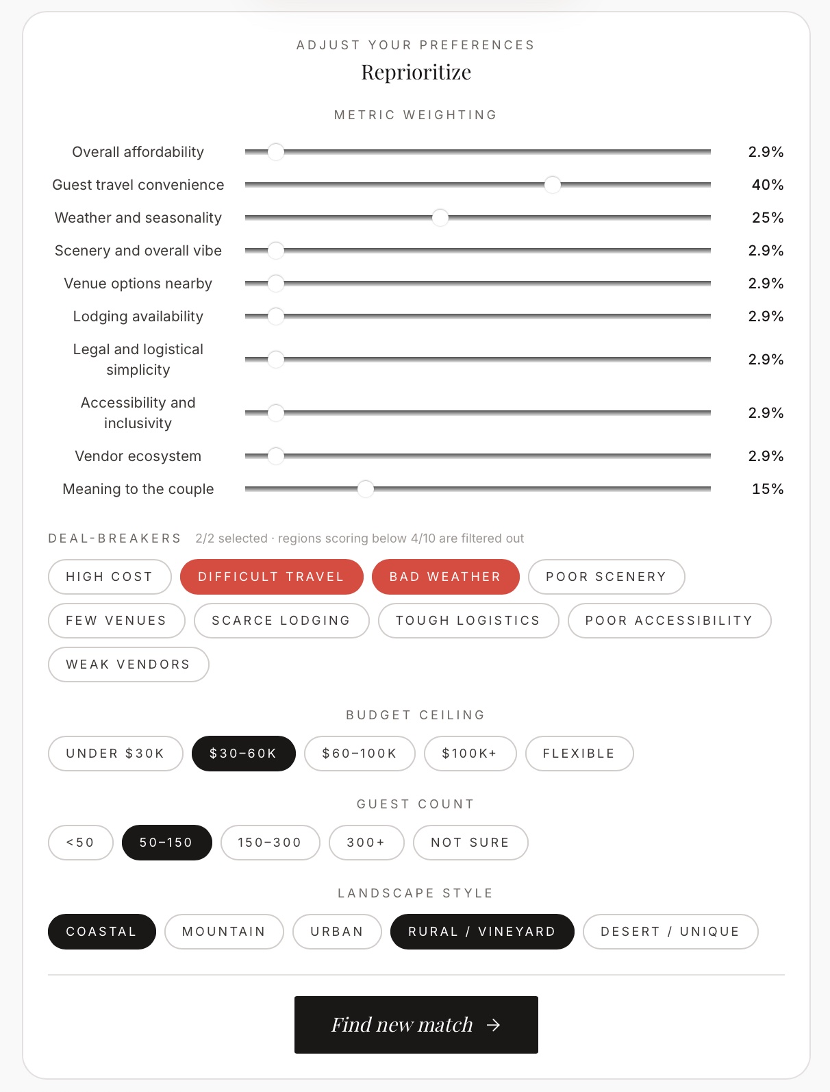 Reprioritize is an optional, advanced refinement tool: weight each metric by hand and re-rank every region instantly.