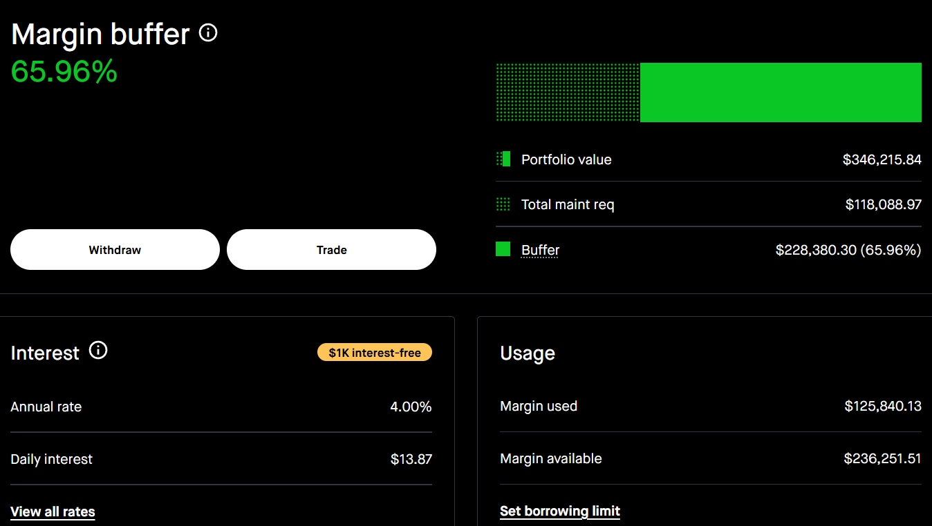 Brokerage Margin Buffer Dashboard Showing 65 Percent Low Risk Maintenance Cushion