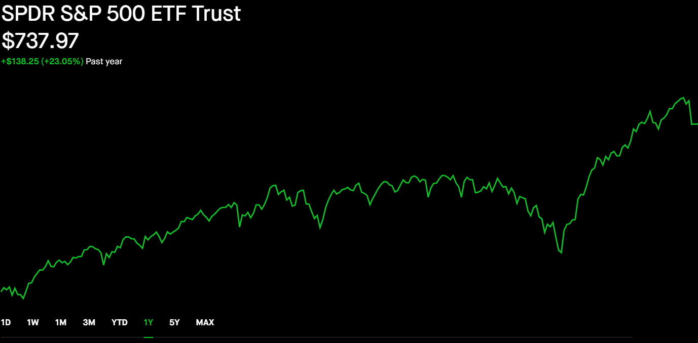 Using Margin For The First Time Stock Market Investing Guide