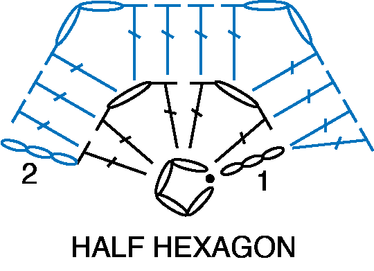 Half hexagon crochet chart