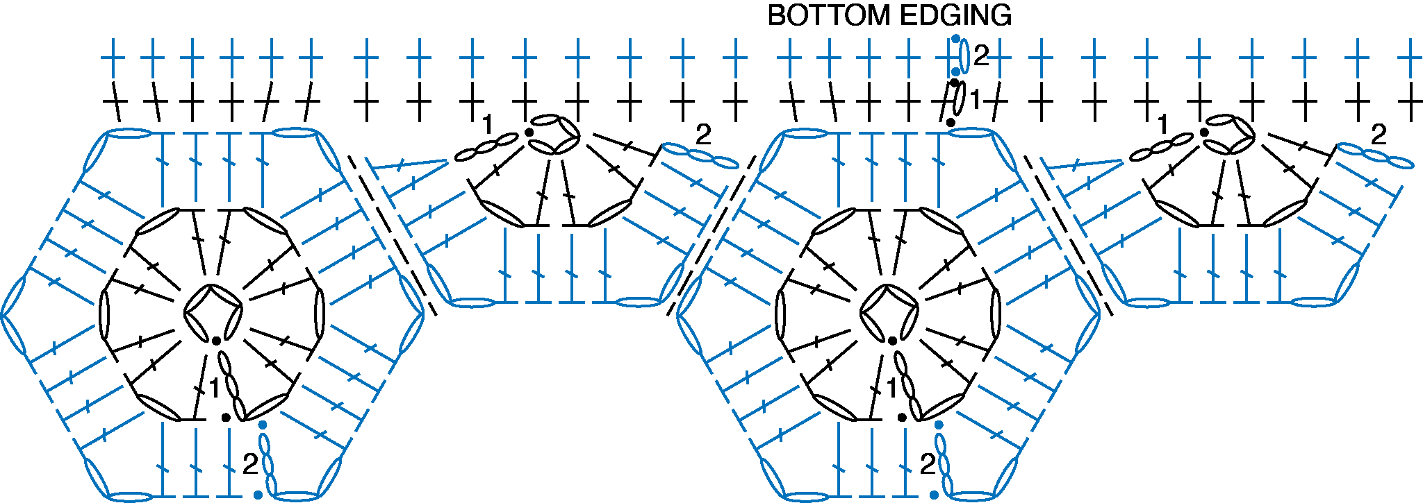 Bottom edging crochet chart