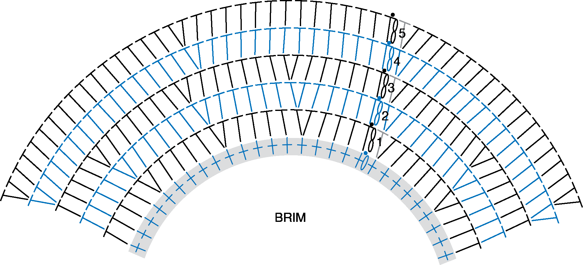 Crochet hat brim chart