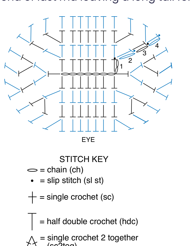 Schematic for Eyes