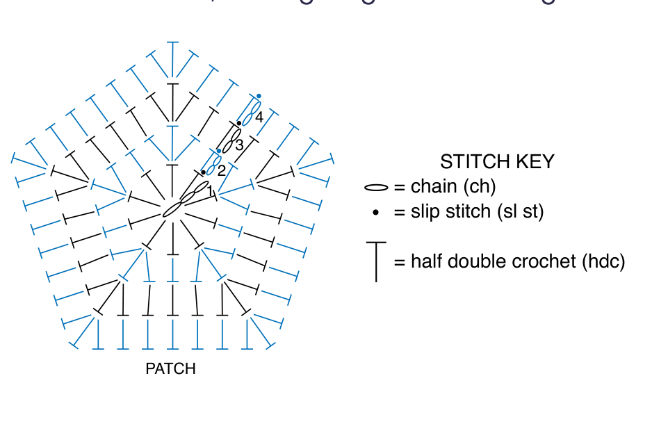 Schematic for Patches