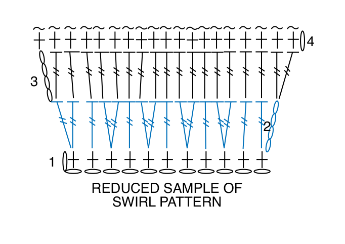 Schematic layout of the hat
