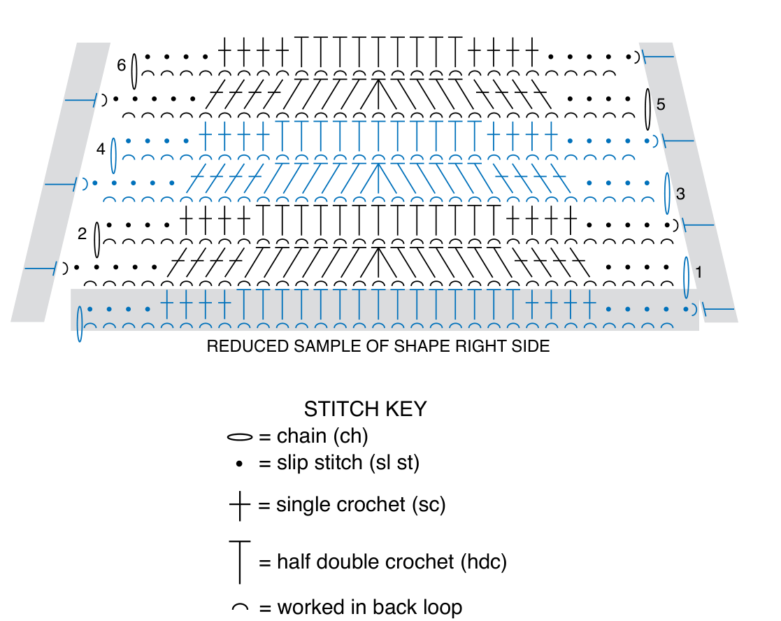 Schematic of the crochet bag construction