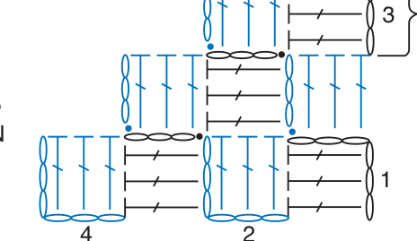 Hood pattern diagram