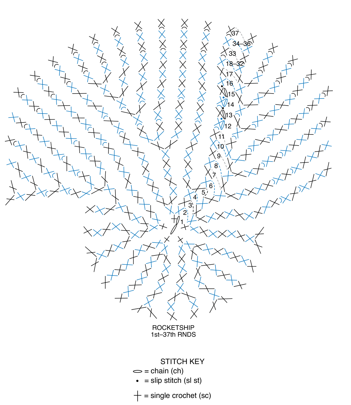 Rocketship Stitch Key