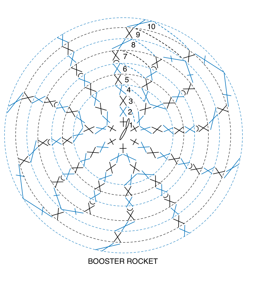Free Crochet Rocketship and Alien Pattern
