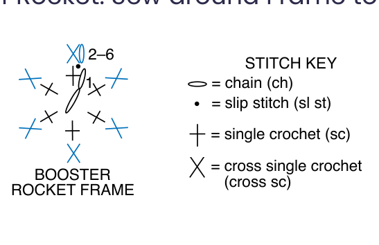 Free Crochet Rocketship and Alien Pattern