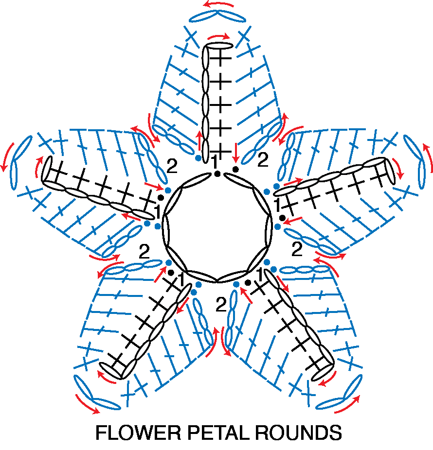 Leaf decoration