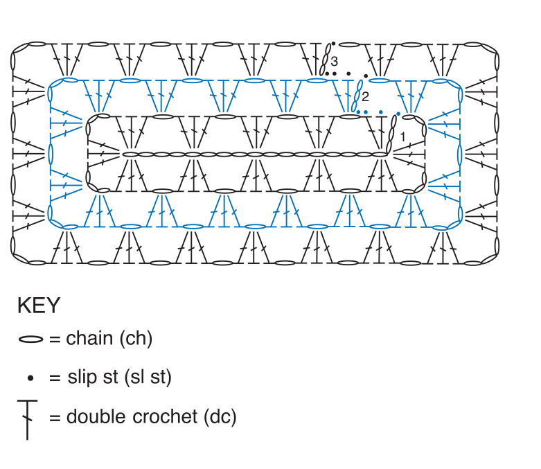 Schematic diagram of granny square