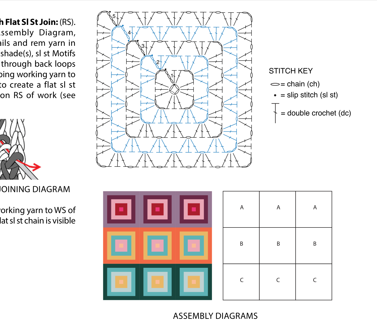 Assembly diagram showing 3x3 grid of motifs labeled A, B, C