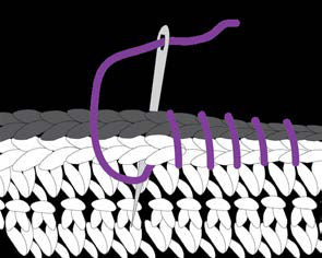 Whipstitch diagram
