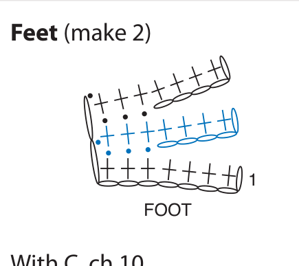 Schematic of top half of body