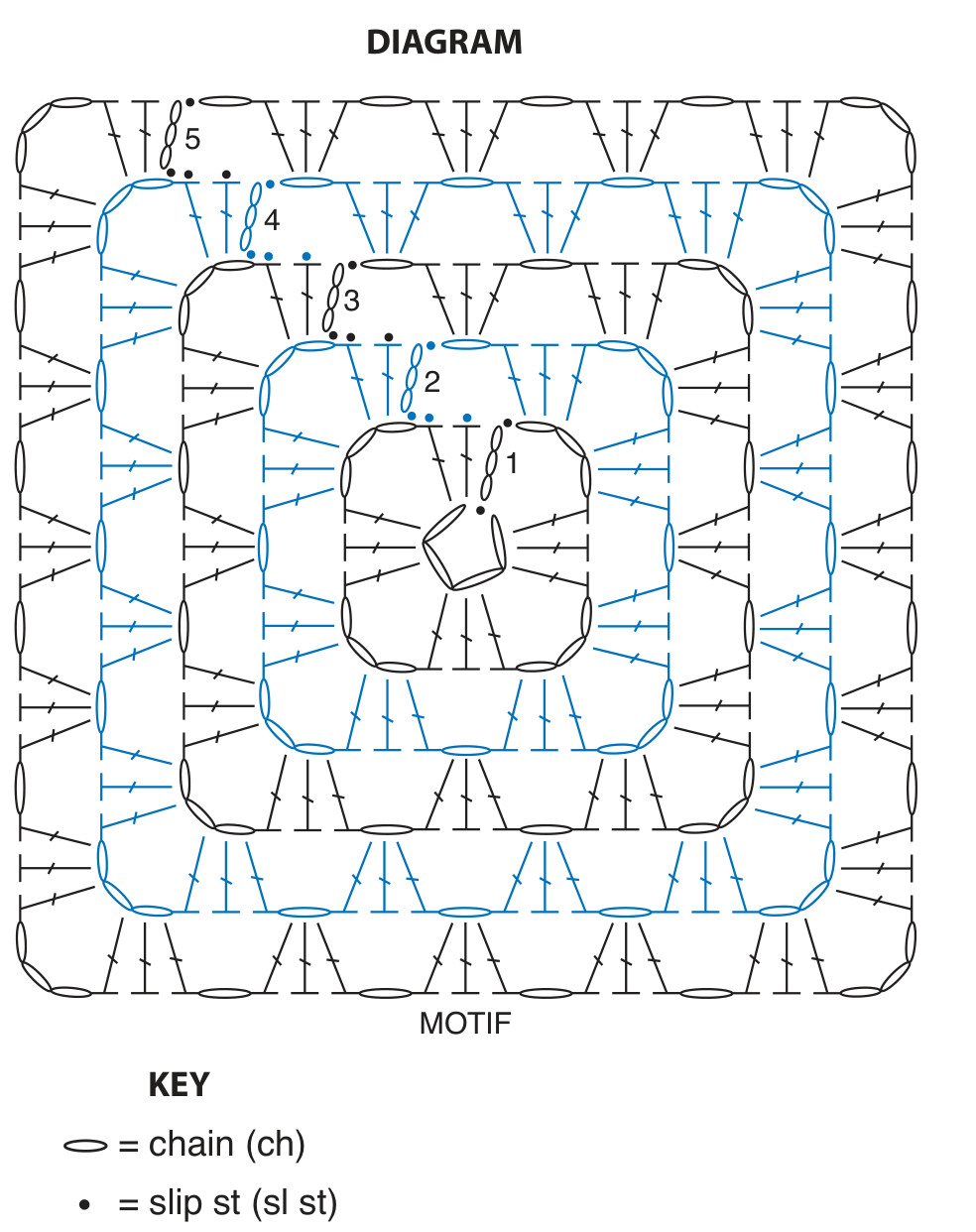 Assembly diagram showing how to sew motifs together