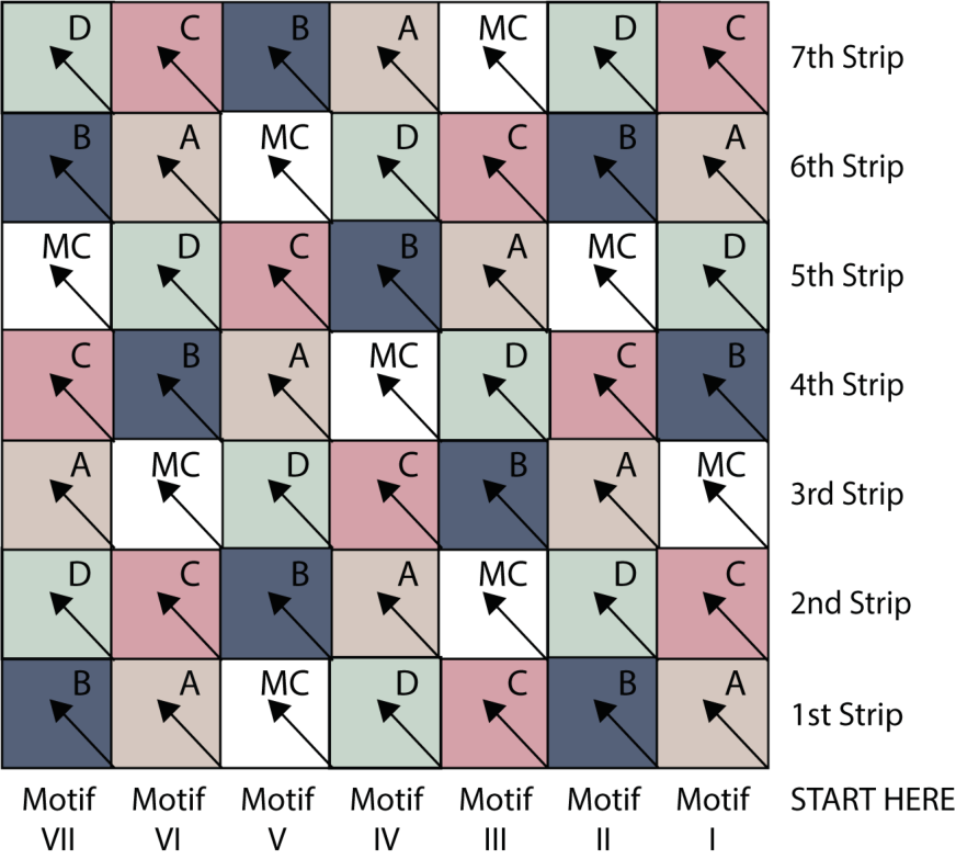 Close-up of motif construction and color placement