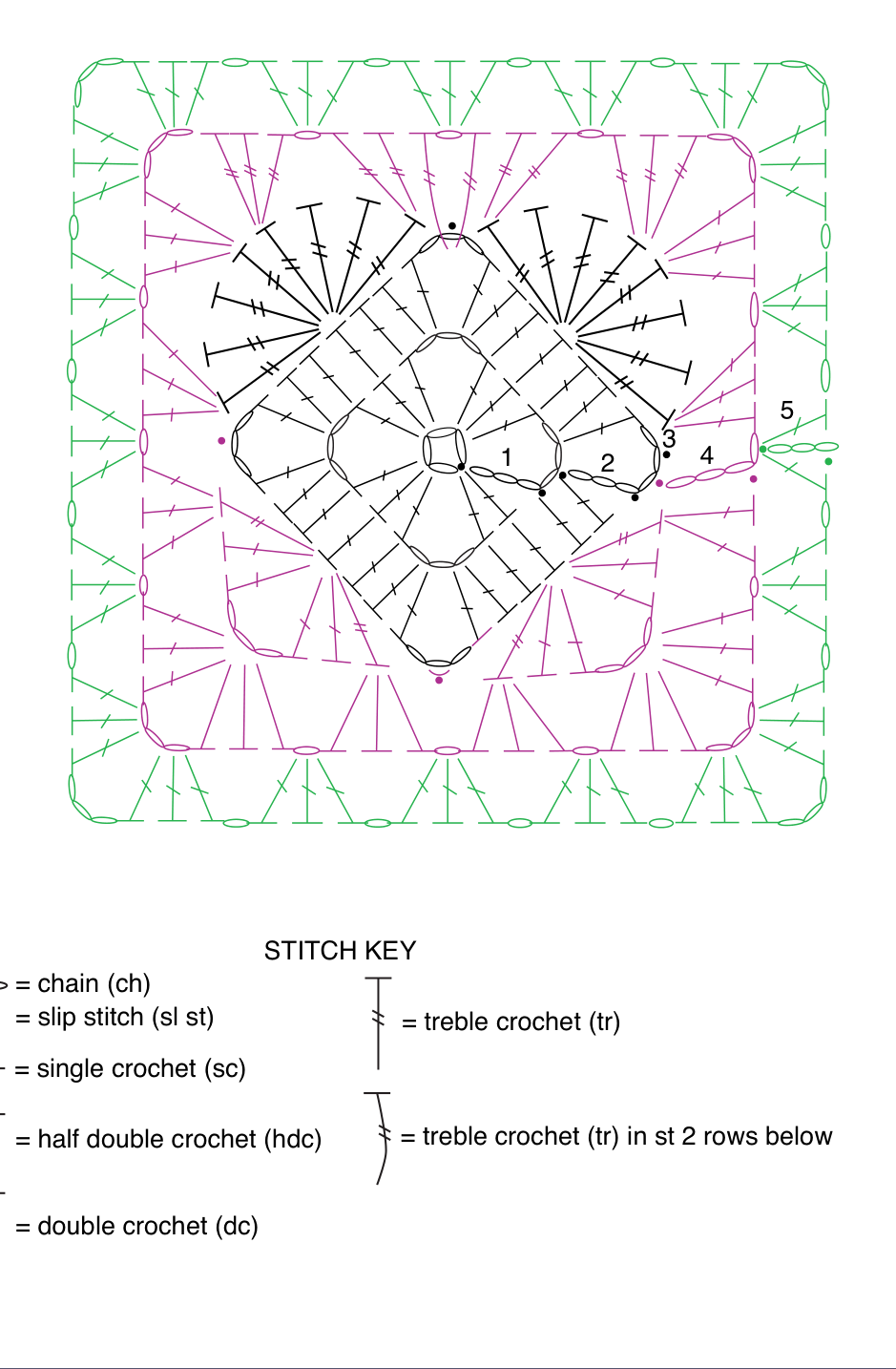Schematic of motif layout