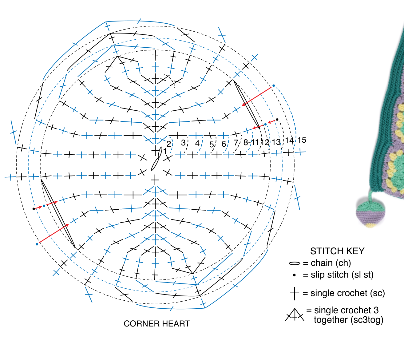 Schematic of finished afghan dimensions