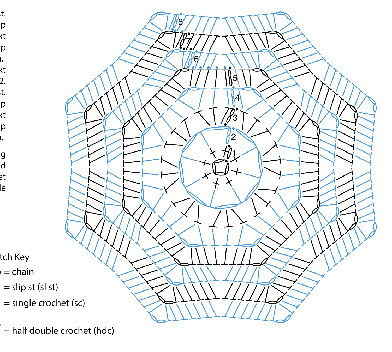 Schematic diagram of the blanket stitch pattern