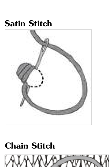Schematic of blanket construction