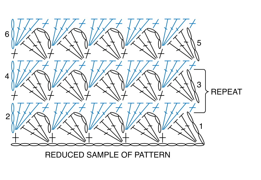 Stitch diagram for the pattern repeat